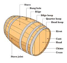 How barrels are made