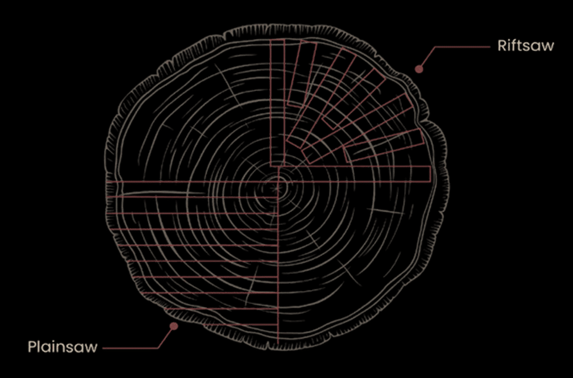 What Is Rift Cut Oak? | Blog